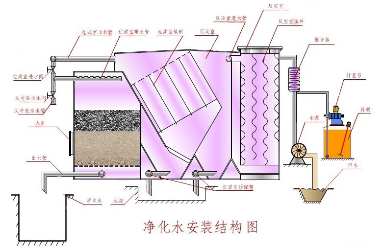 北京净水器厂家生产流程